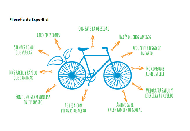 Expo Bici 2013 Filosofia