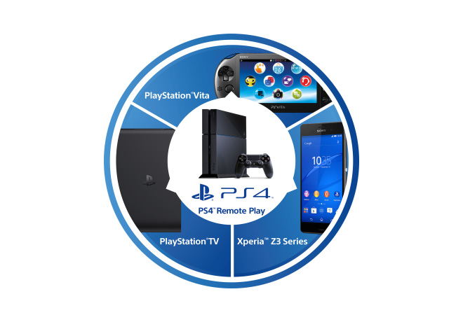 PS4 Remote Play