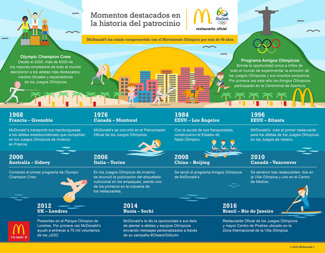 REFERENCIA Infografía JJOO - Sponsorship History Highlights2